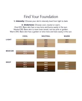 Futurist SkinTint Serum Foundation SPF 20 1 oz.