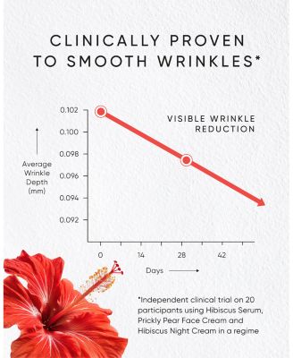 Hibiscus Serum with Myoxinol 1.01 oz.