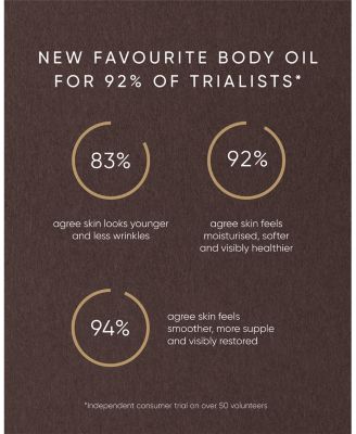 Pistachio Body Oil 3.38 oz.