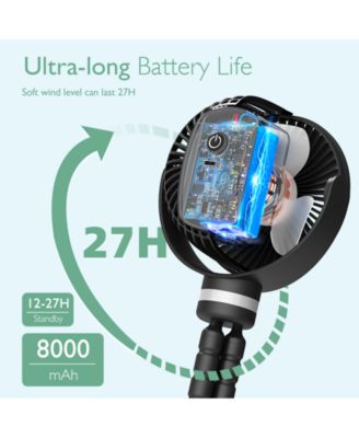 USB Rechargeable Handheld Cooling Fan for Travel