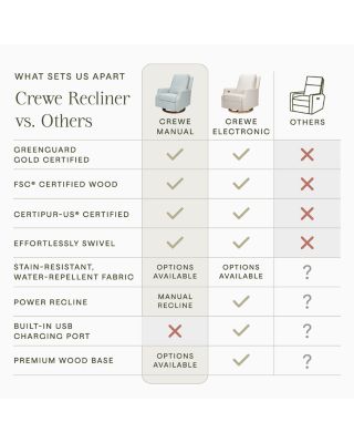 Crewe Recliner & Glider