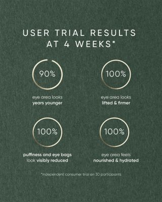 Phytomelatonin Rejuvenating Eye Cream 0.5 oz.