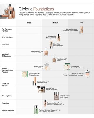 Almost Powder Makeup Broad Spectrum SPF 18