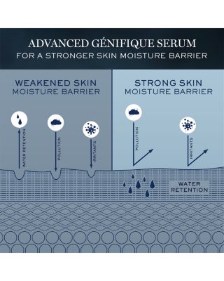 Advanced G&eacute;nifique Youth Activating Serum 1.7 oz.