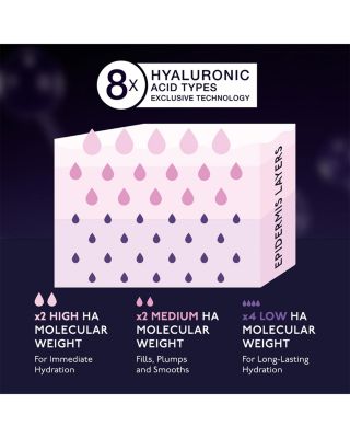 Hyaluronic Global Serum 1 oz.