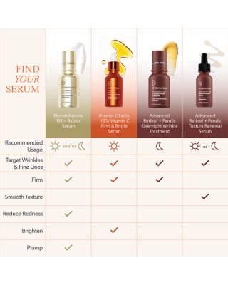 DermInfusions Fill + Repair Serum 1 oz.