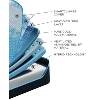 Tempur-LuxeBreeze 2.0 Medium Hybrid Mattress