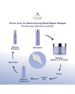 Caviar Anti-Aging Restructuring Bond Repair Masque 5.7 oz.