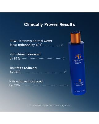 The Rich Shampoo 6.8 oz.