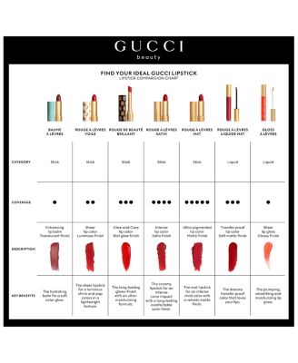 GUCCI  ROUGE À LÉVRES MAT 3本セット GUCCI Rouge A Levres Mat Lip Colour Travel Set - 3 LIPSTICKS