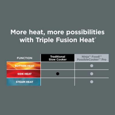 Foodi PossibleCooker PRO