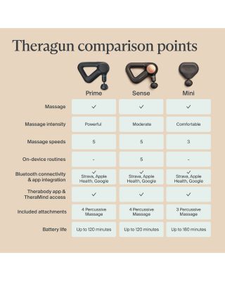 Theragun Mini Portable Massage Gun (3rd Generation)