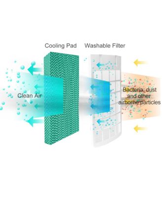  Evaporative Portable Cooler Fan Humidify