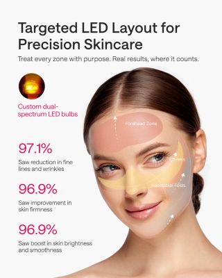 ReGlow LED Light Therapy Mask