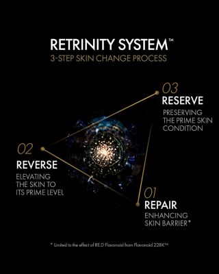 Prime Reserve Retrinity Serum 0.5 oz.