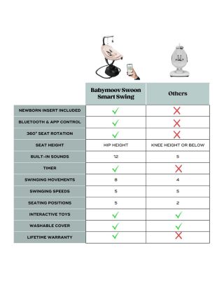Swoon Evolution Swing