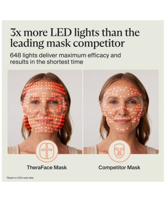 The Radiant Renewal TheraFace Depuffing Wand & Mask Gift Set