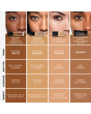 Natural Matte Longwear Foundation