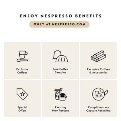 Essenza Mini Espresso Machine Bundle by Breville