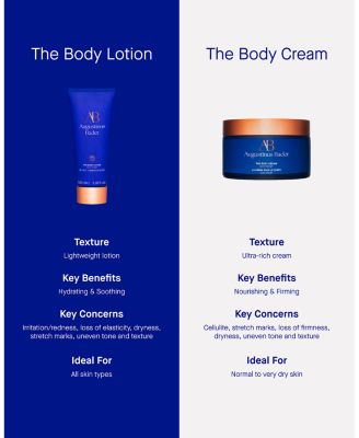 The Body Cream 6.8 oz.