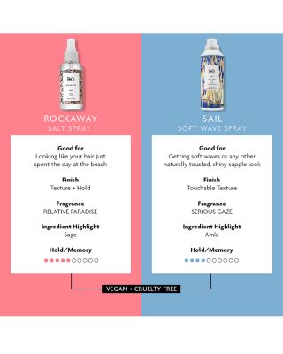 Rockaway Salt Spray 4 oz.