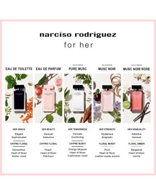 Narciso Rodriguez For Her Forever Eau de Parfum 3.3 oz