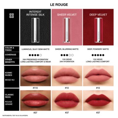 Givenchy Limited Edition Le Rouge Deep Velvet Matte Lipstick #36