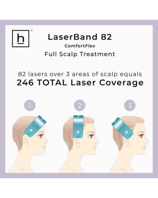 LaserBand 82 ComfortFlex Hair Growth Device