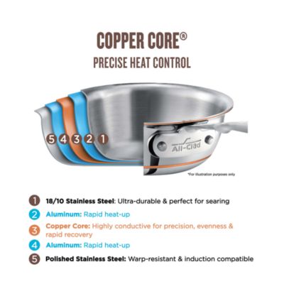 Copper Core 5 Ply Bonded 15 Piece Cookware Set