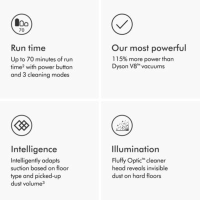 Gen5detect Absolute Cordless Vacuum