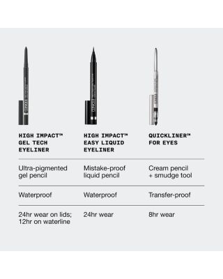 High Impact Gel Tech Eyeliner
