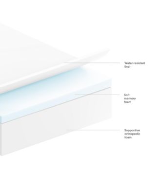 Brigette Romanek Luxury Dog Bed