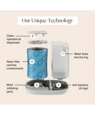 Nursery Humidifier 2.0