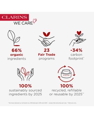 Gentle Care Roll-On Deodorant 1.7 oz.