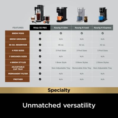 Single Serve Pods and Grounds Specialty Coffee Maker