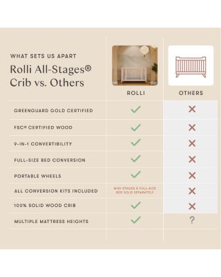 Rolli 9 in 1 Convertible All Stages&reg; Crib with Bassinet & Toddler Bed Conversion Kits