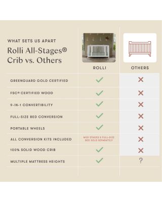 Rolli 9 in 1 Convertible All Stages&reg; Crib with Bassinet & Toddler Bed Conversion Kits