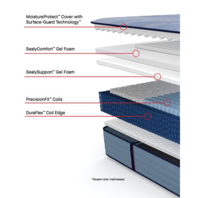 Posturepedic Plainfield Medium Tight Top Mattress
