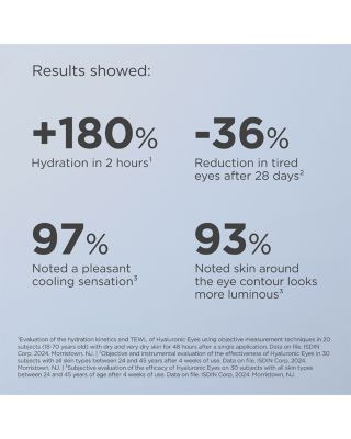 ISDINCEUTICS Hyaluronic Eyes 0.52 oz.