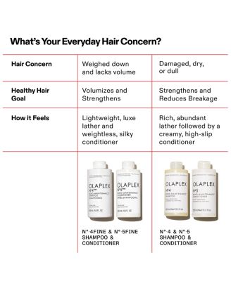 No. 5 Fine Bond Maintenance Conditioner 8.5 oz.