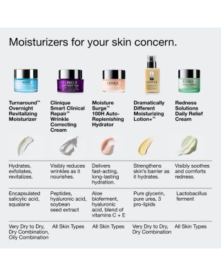 Turnaround Overnight Revitalizing Moisturizer 1.7 oz.