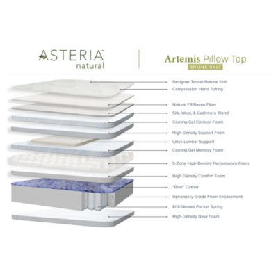 Artemis Pillow Top Mattress - Exclusive
