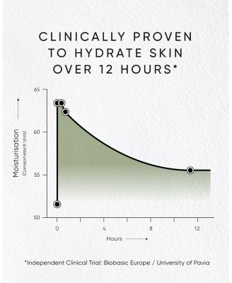 Pistachio Face Mask 1.69 oz.