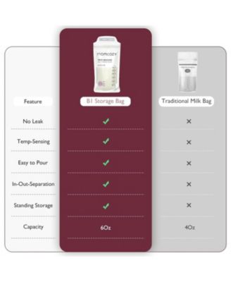  Breastmilk Storing Bags, Temp-Sensing Discoloration Milk Storing Bags for Breastfeeding