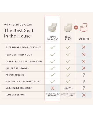 Kiwi Electronic Recliner Glider