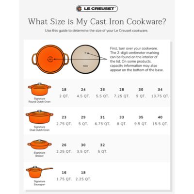 5-Quart Signature Braiser