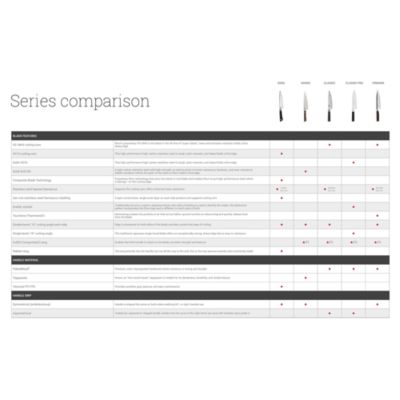 Shun Classic 7-Piece Essential Knife Block Set