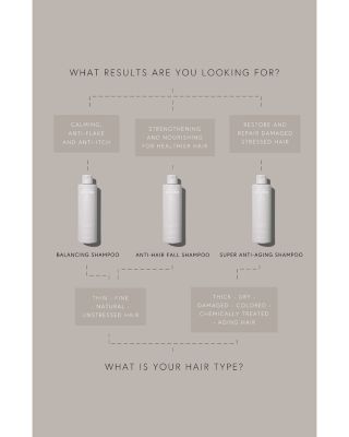 Anti Hair Fall Shampoo 8.45 oz.