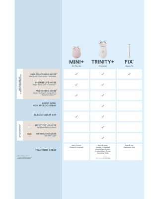 Limited Edition Mini+ Facial Toning Device &amp; Primer - Pink