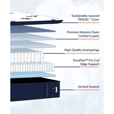 Studio Medium Pillow Top Mattress